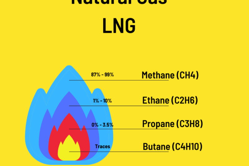 LNG_Canva-1-1024x1024-1
